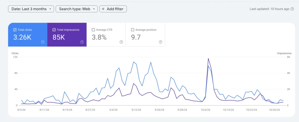 Google analytics monthly report result